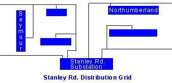 Stanley Road Distribution Grid